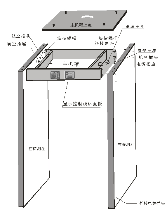 安檢門X射線探測器